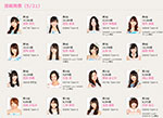 AKB48 37th Single Senbatsu Sousenkyo Preliminary Results
